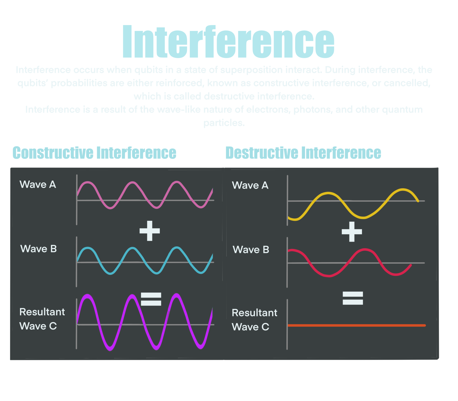 Learn | thequantumbull.com